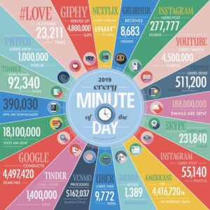 Internet Data Volumes